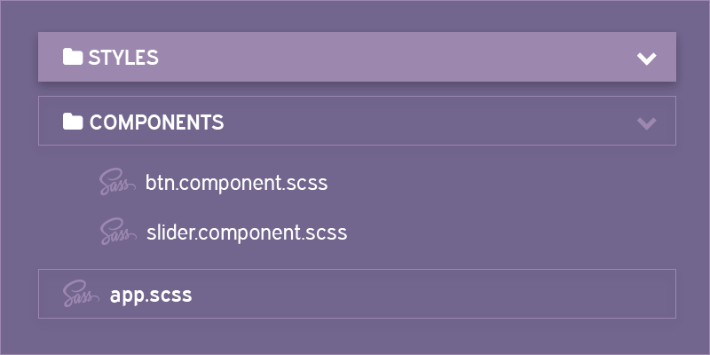 Image of modular sass file structure